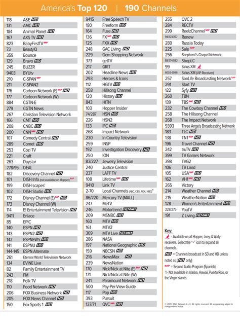 dish 120 channel list printable.